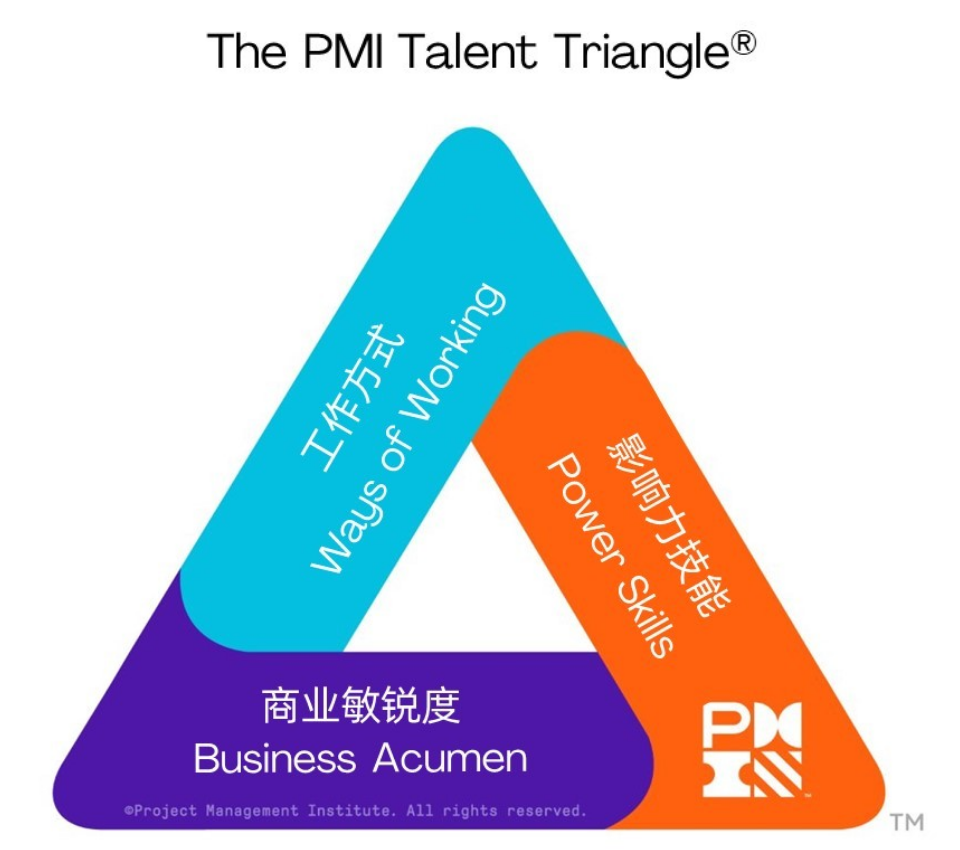 新人才三角_2022v2_方.png